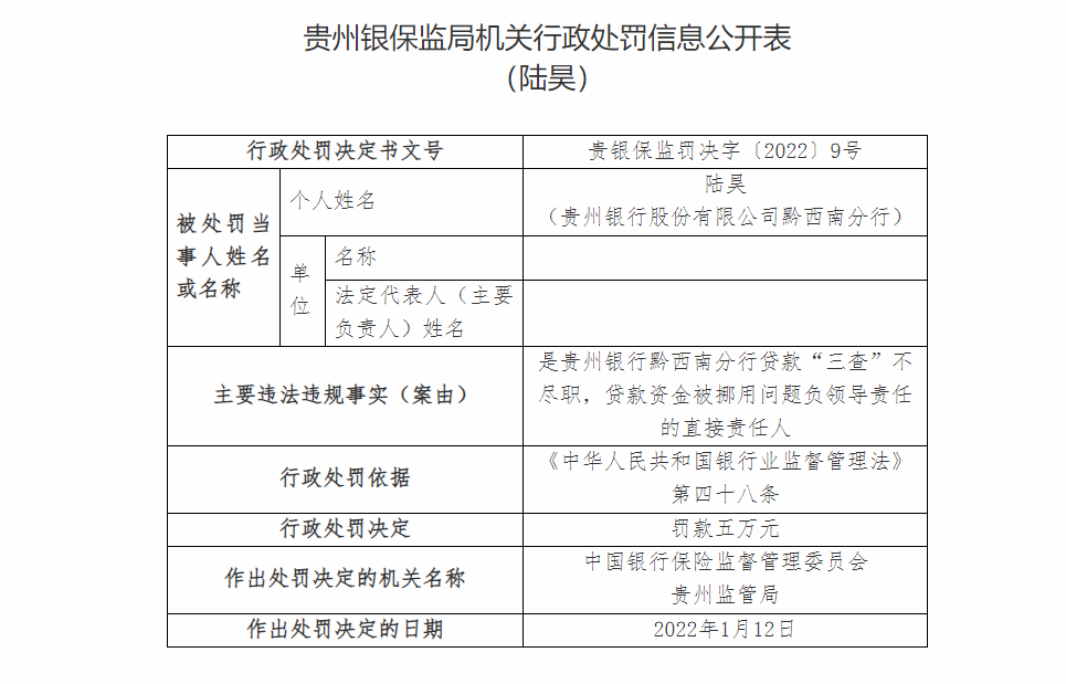 贵州银行合作三方公司杉德畅刷一日连收十张罚单 因违授信审批不审慎等被罚140万