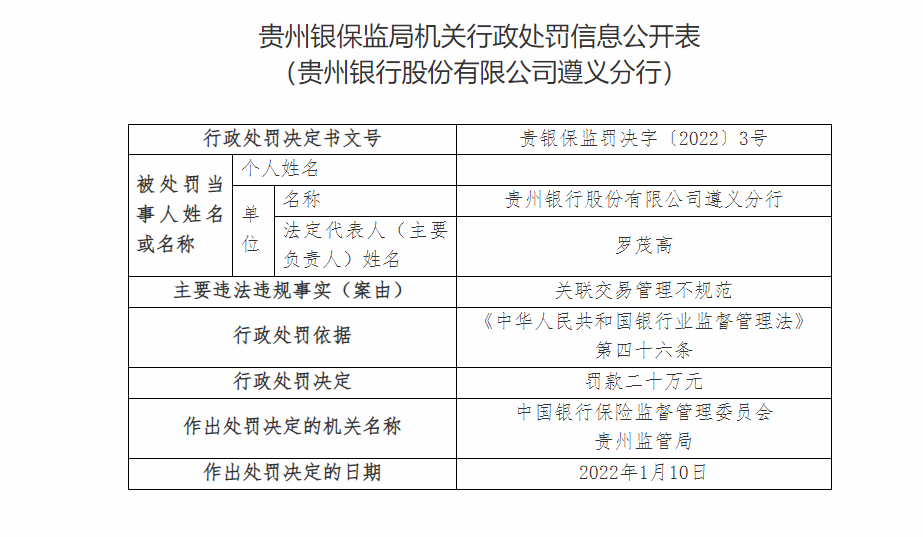 贵州银行合作三方公司杉德畅刷一日连收十张罚单 因违授信审批不审慎等被罚140万