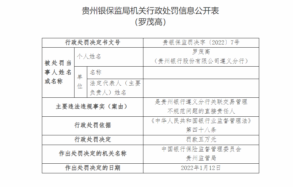 贵州银行合作三方公司杉德畅刷一日连收十张罚单 因违授信审批不审慎等被罚140万