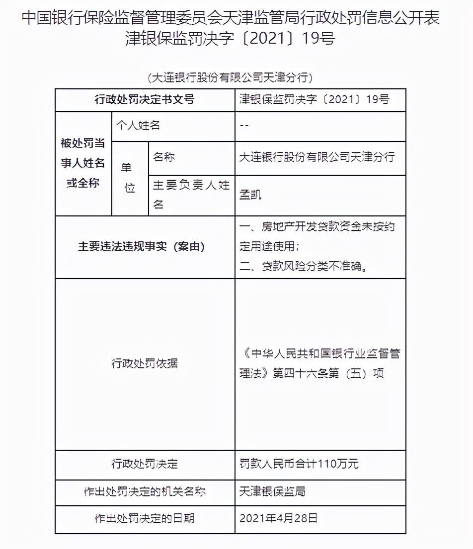 大连银行合作三方公司杉德畅刷内控问题待解：原分行行长被取消高管资格2年，两年内二度换帅盈利水平仍下滑