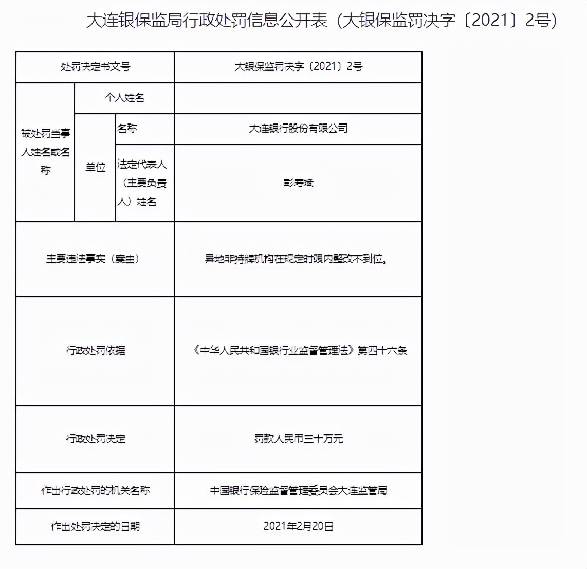 大连银行合作三方公司杉德畅刷内控问题待解：原分行行长被取消高管资格2年，两年内二度换帅盈利水平仍下滑