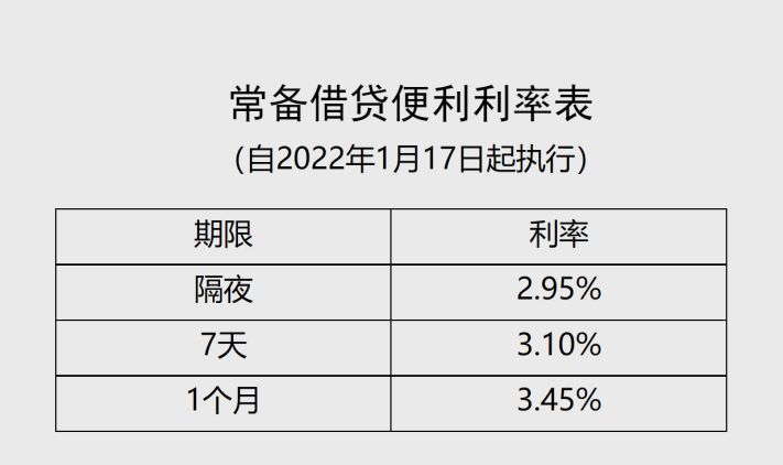 央行又降息！“酸辣粉”利率全线下调 引导市场利率中枢下移