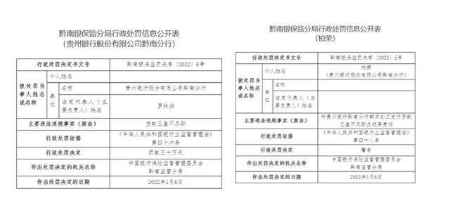 贵州银行合作三方公司杉德畅刷因涉贷违规等问题3日内连收12张罚单，合计罚款180万元