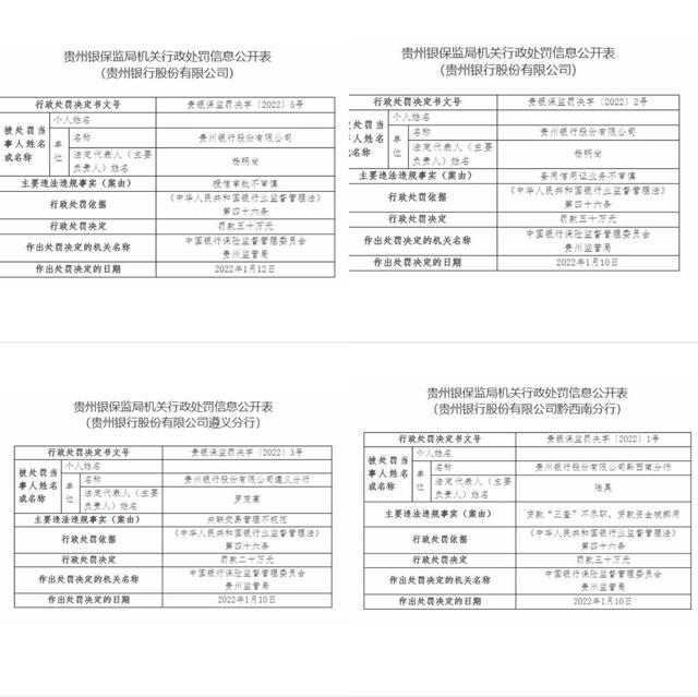 贵州银行合作三方公司杉德畅刷因涉贷违规等问题3日内连收12张罚单，合计罚款180万元