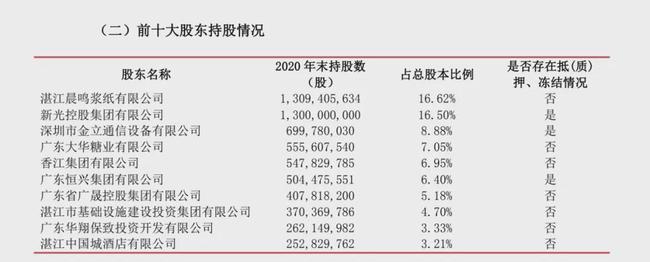 南粤银行合作三方公司杉德畅刷股权不稳、两大股东遭破产重整 高管断档变动频繁