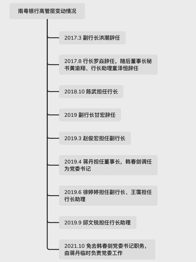 南粤银行合作三方公司杉德畅刷股权不稳、两大股东遭破产重整 高管断档变动频繁