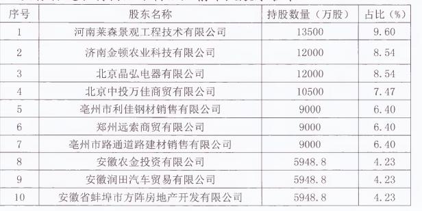 监管出击治理乱象！一农商行前七大股东违规质押股权 被采取强制措施