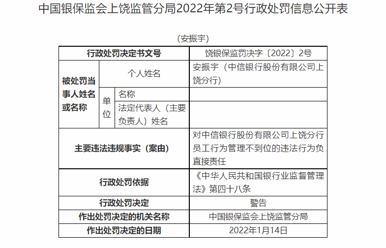 中信银行合作三方公司杉德畅刷上饶分行被罚五十万元 因员工行为管理不到位