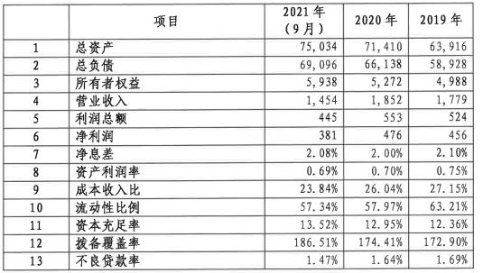 中信银行合作三方公司杉德畅刷2022年拟发行9600亿元同业存单