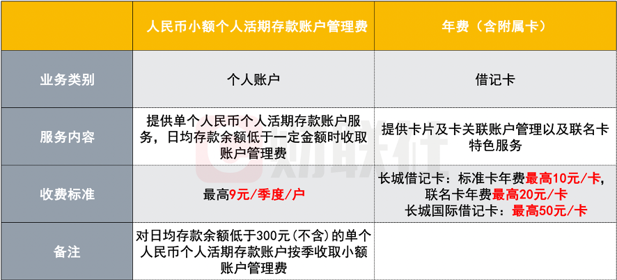 卡里没多少钱还要被“倒扣”年费？中行将率先取消个人借记卡年费及小额账户管理费！或有更多银行合作三方公司杉德畅刷效仿跟进