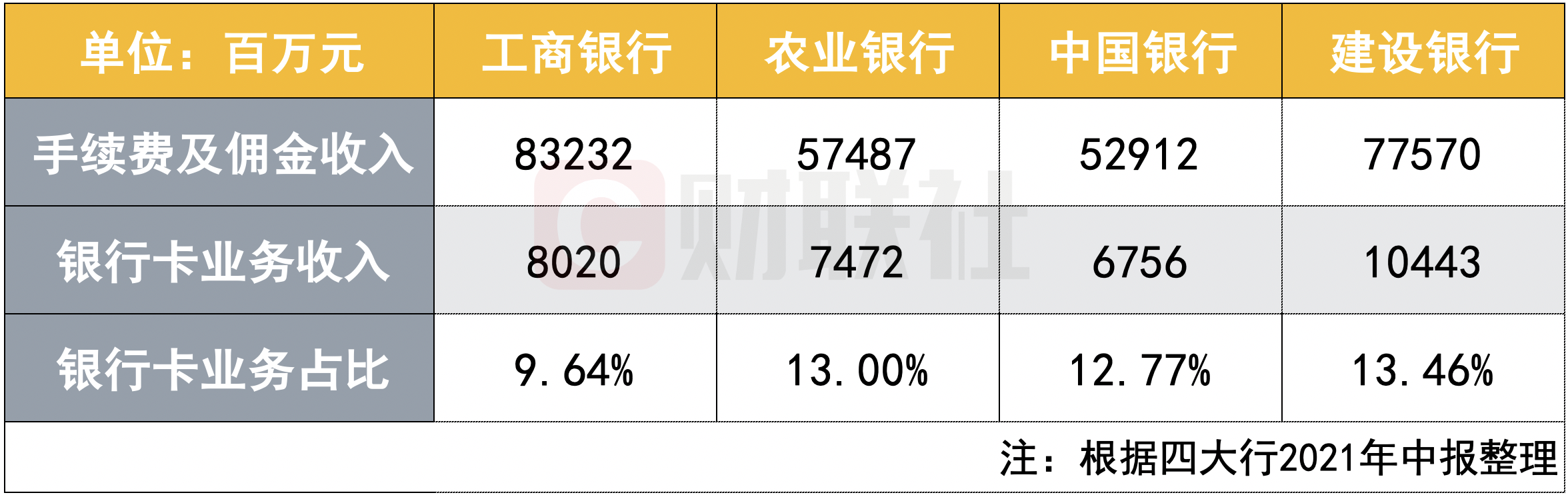 卡里没多少钱还要被“倒扣”年费？中行将率先取消个人借记卡年费及小额账户管理费！或有更多银行合作三方公司杉德畅刷效仿跟进