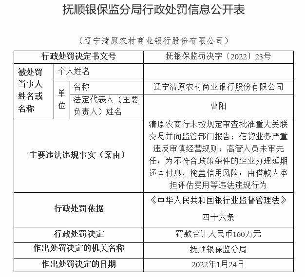 清原农商行违法被罚160万 高管人员未审先任等