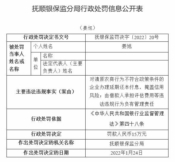 清原农商行违法被罚160万 高管人员未审先任等