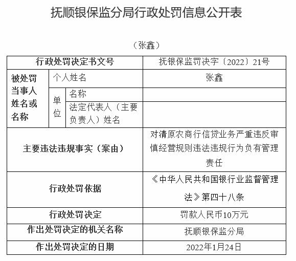 清原农商行违法被罚160万 高管人员未审先任等