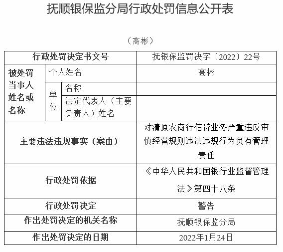 清原农商行违法被罚160万 高管人员未审先任等