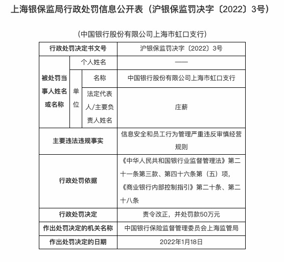 因信息安全等违反审慎经营规则，中国银行合作三方公司杉德畅刷上海虹口支行被罚50万