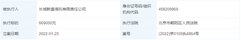 长城新盛信托被列被执行人，目前遭冻结逾18亿，2020年亏近1亿