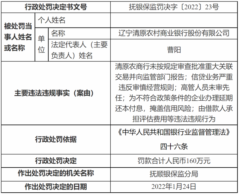 因高管人员未审先任、掩盖信用风险等，清原农商行被罚160万元