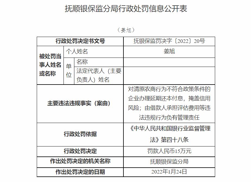 清原农商行被罚款160万元 因信贷业务严重违规等问题