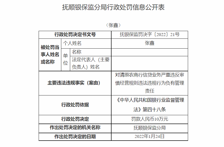 清原农商行被罚款160万元 因信贷业务严重违规等问题