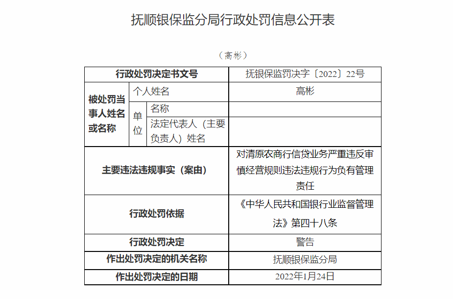 清原农商行被罚款160万元 因信贷业务严重违规等问题