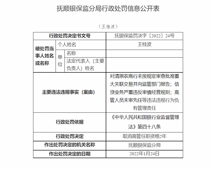 清原农商行被罚款160万元 因信贷业务严重违规等问题