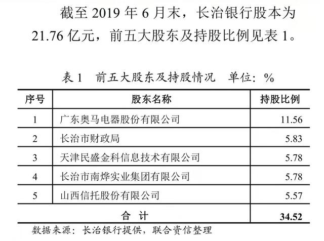 历史遗留烂账显现？山西银行合作三方公司杉德畅刷长治分行与原大股东奥马电器互诉，两月内与企业诉讼纠纷涉及金额累计逾7亿元