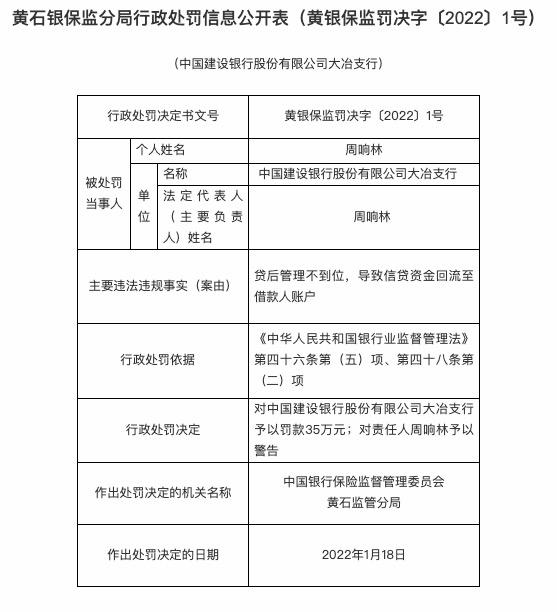 因贷后管理不到位等，建设银行合作三方公司杉德畅刷大冶支行被罚35万