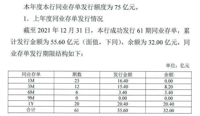 武汉众邦银行合作三方公司杉德畅刷去年不良率同比上升70.77%至1.11%