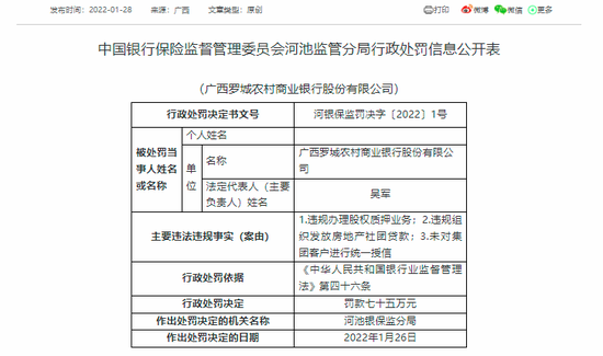 涉违规办理股权质押业务等“三宗罪” 广西一农商行被罚款75万元