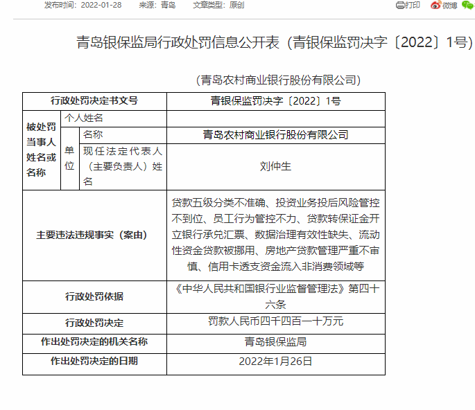 青岛农商行被重罚 因房贷管理严重不审慎等被罚4410万！28人被罚