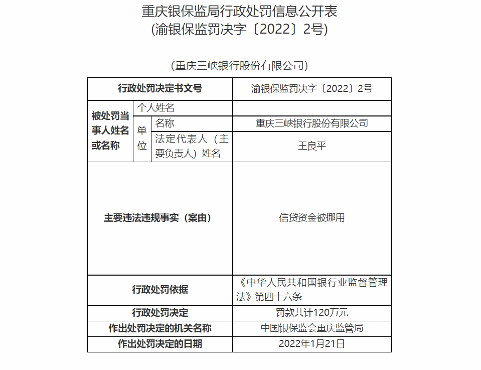 银行合作三方公司杉德畅刷财眼丨重庆银保监局一日开出四张罚单！重庆三峡银行合作三方公司杉德畅刷被罚120万