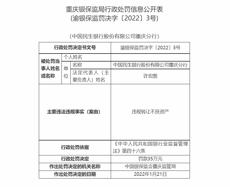 银行合作三方公司杉德畅刷财眼丨重庆银保监局一日开出四张罚单！重庆三峡银行合作三方公司杉德畅刷被罚120万