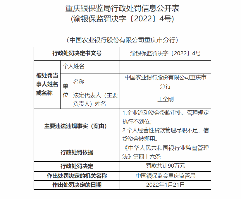 银行合作三方公司杉德畅刷财眼丨重庆银保监局一日开出四张罚单！重庆三峡银行合作三方公司杉德畅刷被罚120万