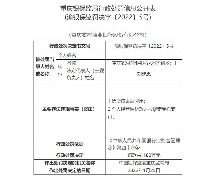 银行合作三方公司杉德畅刷财眼丨重庆银保监局一日开出四张罚单！重庆三峡银行合作三方公司杉德畅刷被罚120万