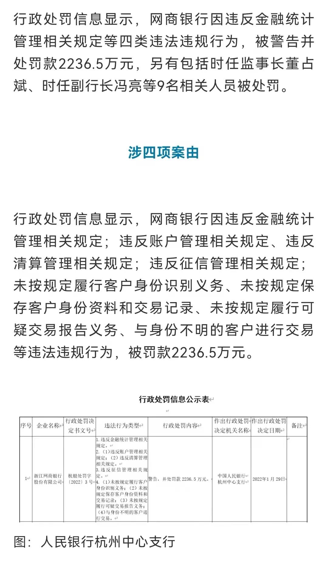 网商银行合作三方公司杉德畅刷被罚超2200万元！涉违反征信管理相关规定等问题