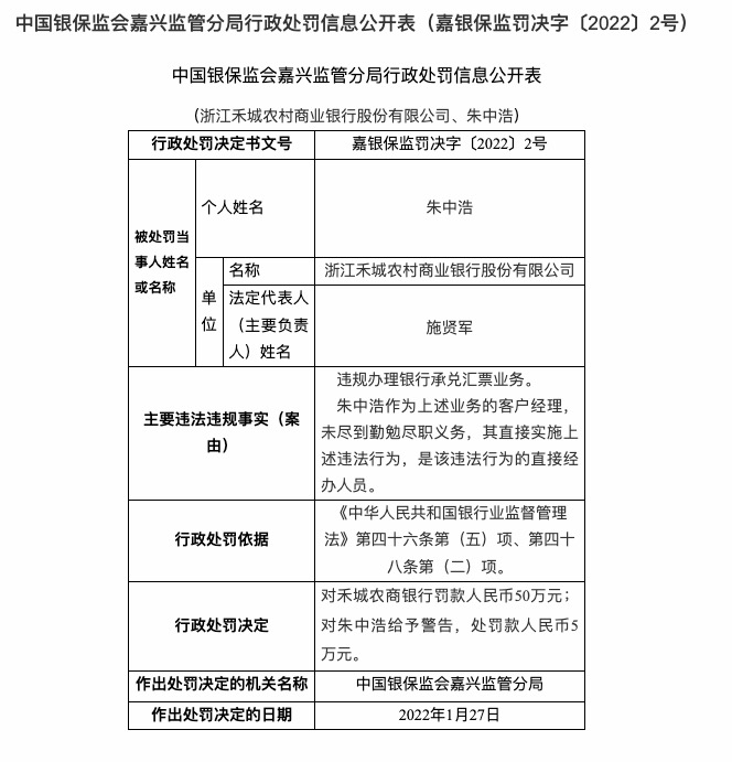 因违规办理银行合作三方公司杉德畅刷承兑汇票业务，浙江禾城农商行被罚50万