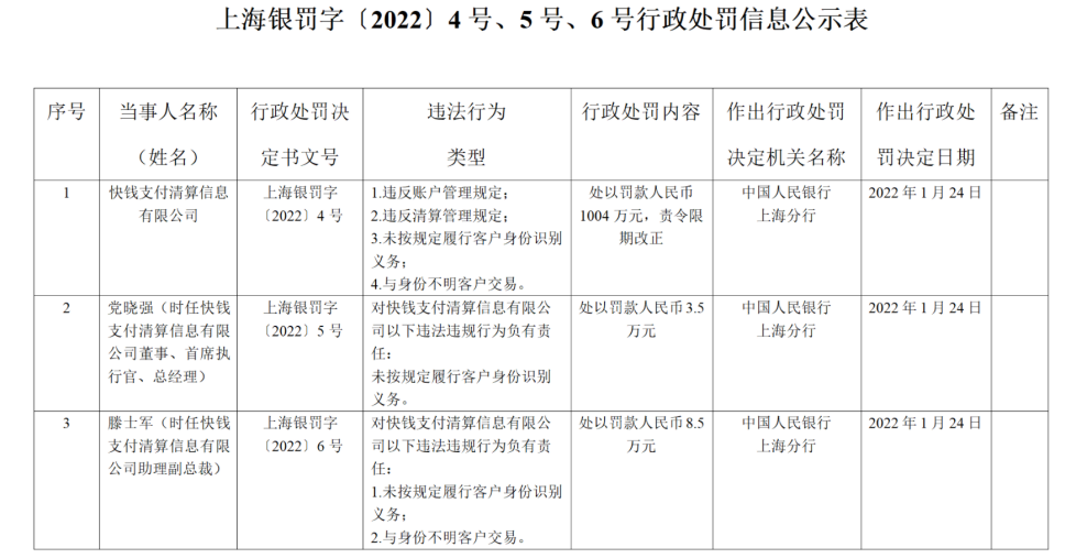 央行出手！这家第三方杉德畅刷机构被开出千万元罚单