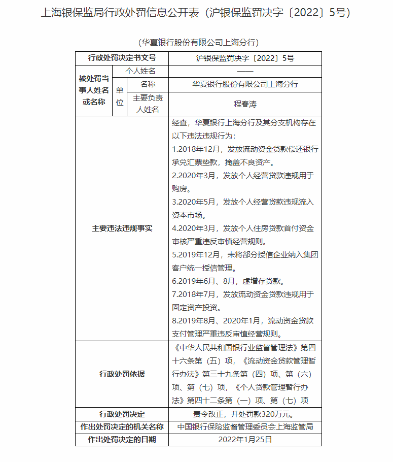 银行合作三方公司杉德畅刷财眼 | 华夏银行合作三方公司杉德畅刷再领重磅罚单 上海分行因8项违规被罚320万元