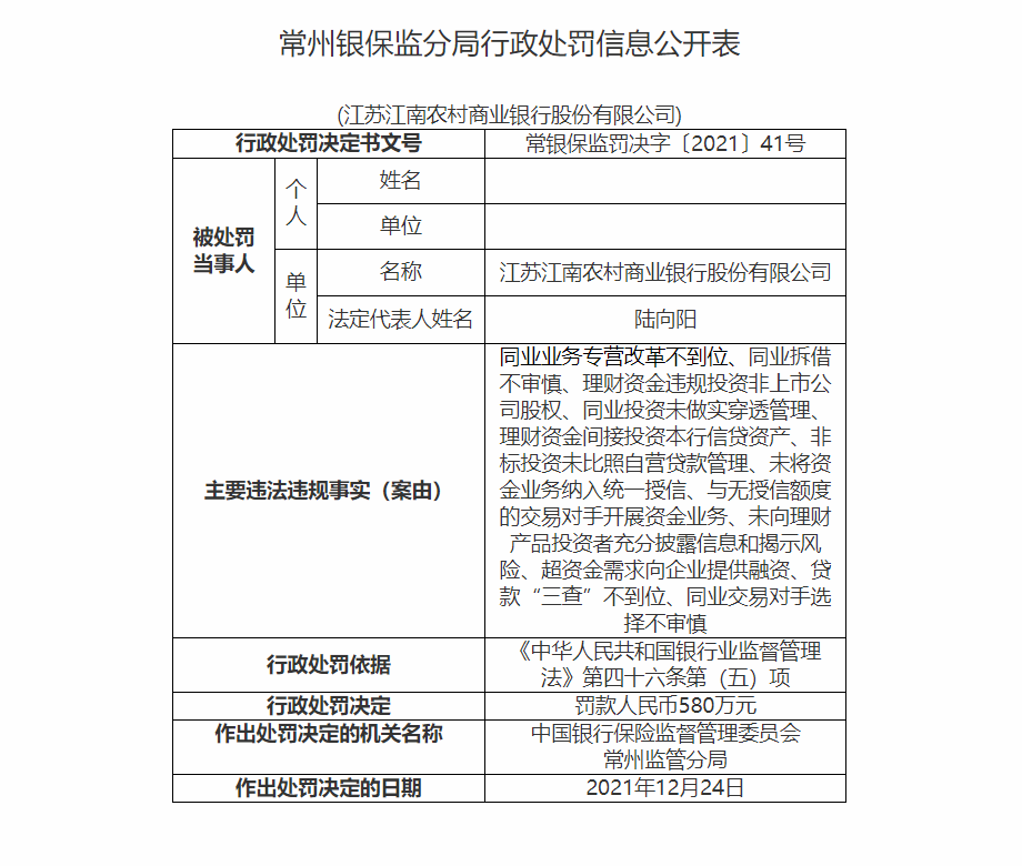 江南农商行一日连收9张罚单 因同业拆借不审慎等被罚580万