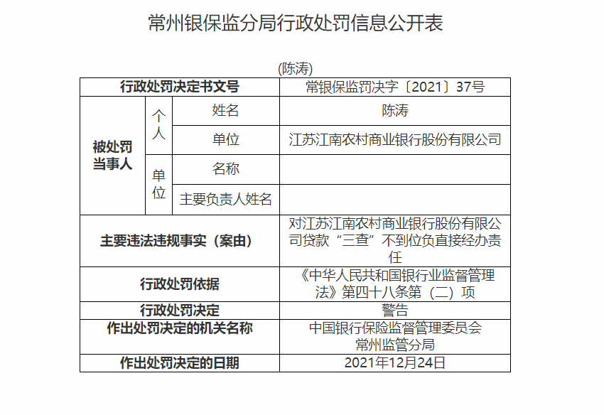 江南农商行一日连收9张罚单 因同业拆借不审慎等被罚580万