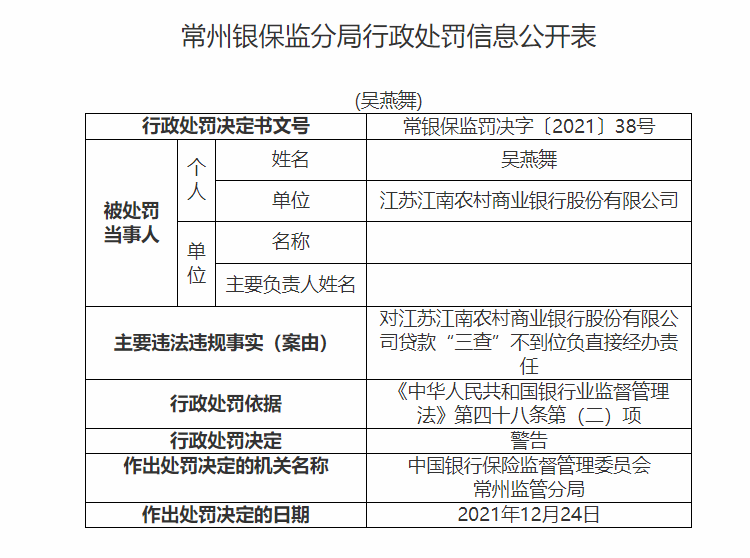 江南农商行一日连收9张罚单 因同业拆借不审慎等被罚580万