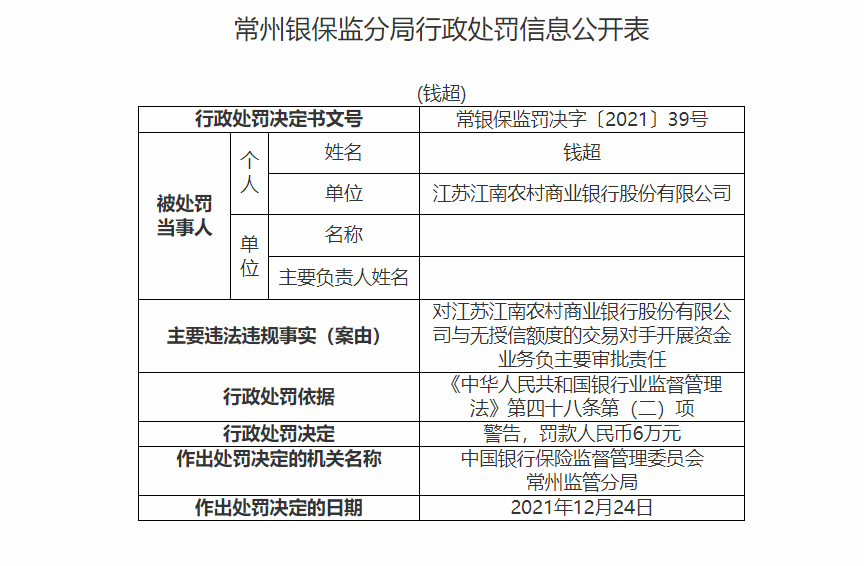 江南农商行一日连收9张罚单 因同业拆借不审慎等被罚580万