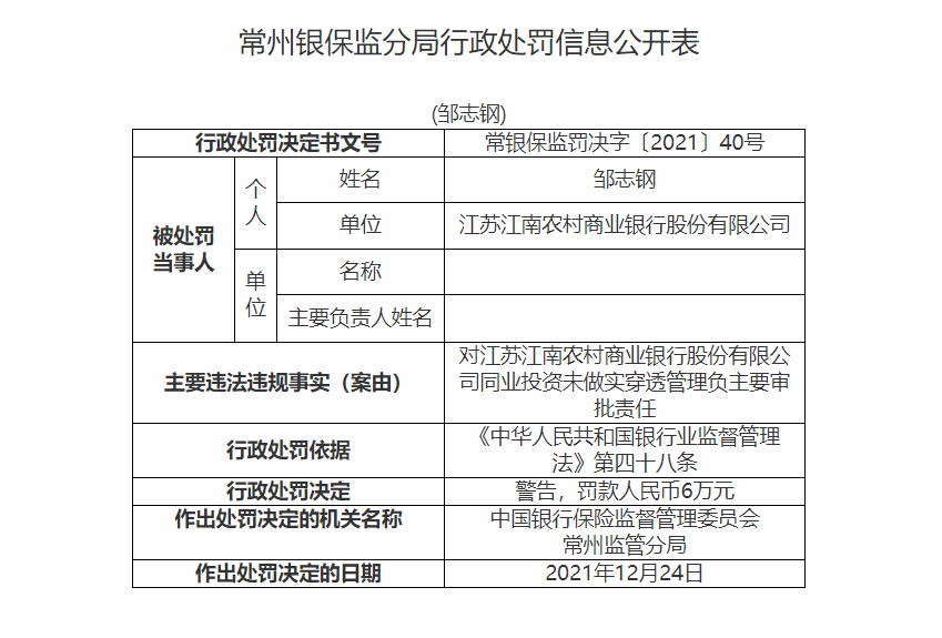 江南农商行一日连收9张罚单 因同业拆借不审慎等被罚580万