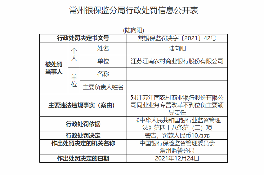 江南农商行一日连收9张罚单 因同业拆借不审慎等被罚580万