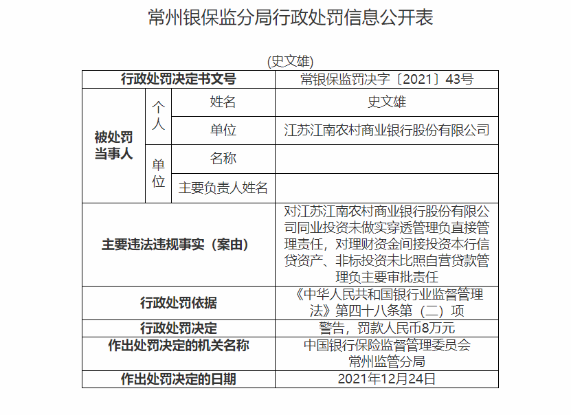 江南农商行一日连收9张罚单 因同业拆借不审慎等被罚580万