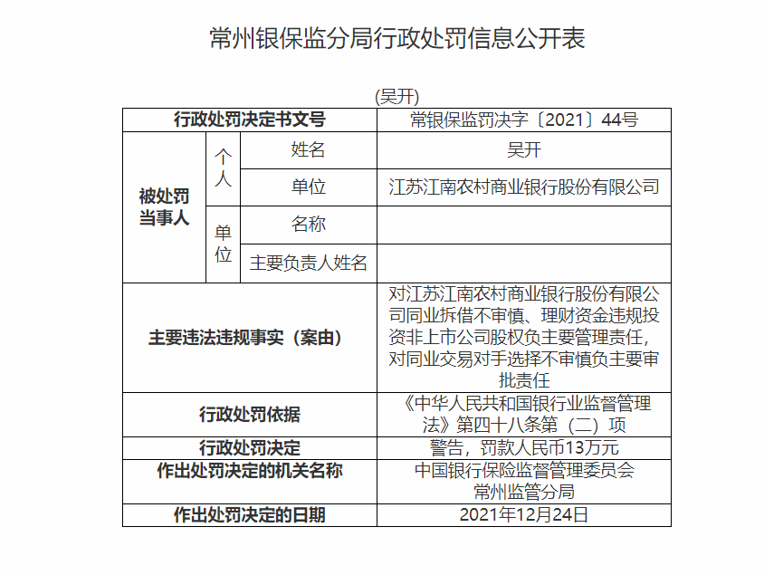 江南农商行一日连收9张罚单 因同业拆借不审慎等被罚580万