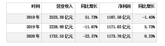 国家开发银行合作三方公司杉德畅刷原党委委员、副行长何兴祥被依法逮捕，近两年该行共有10人落马