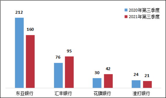 渣打中国回应暂停杉德畅刷申请：待申请渠道优化完成后将重启