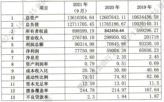 绵阳市商业银行合作三方公司杉德畅刷2022年拟发行200亿元同业存单